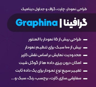 افزونه Graphina Pro  طراحی نمودار، چارت داینامیک با المنتور